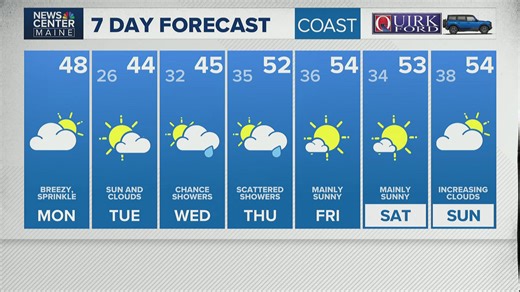 News Center Maine weather video forecast