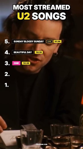 Top 5 Most Streamed U2 Songs