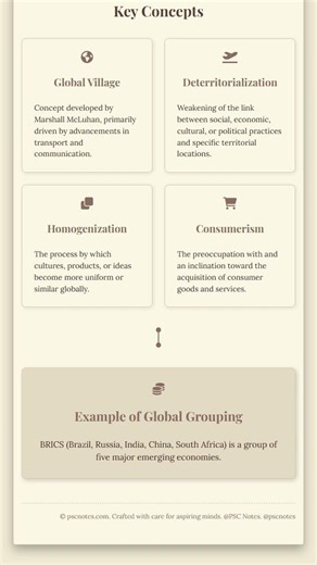 Concept and Dimensions of Globalization: Economic, social, political, and technological aspects
