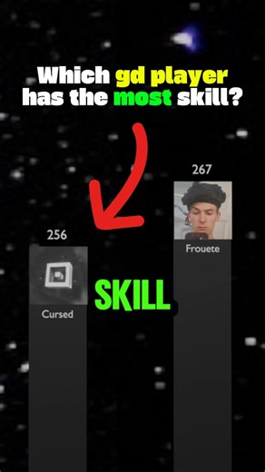 The Skill of Geometry Dash Players, Visualized Promotion #geometrydash #gd #zoink
