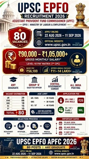 UPSC EPFO APFC Recruitment 2026 | 80 Vacancies | ₹1 Lakh+ Salary | Any Graduate