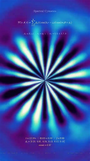 Spectral Cymatics: Standing Waves Driven by Sound 🌊✨ #math #physics #shorts