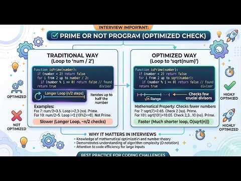 Prime Number Program in Java | Top Coding Interview Questions Explained