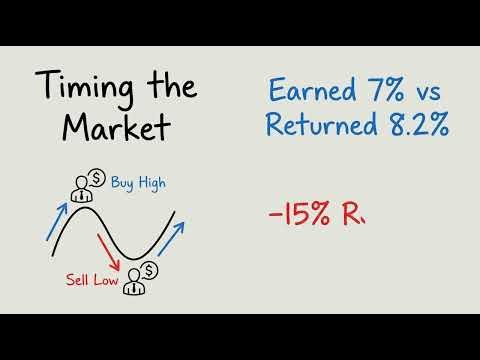 Asset Allocation is What Matters