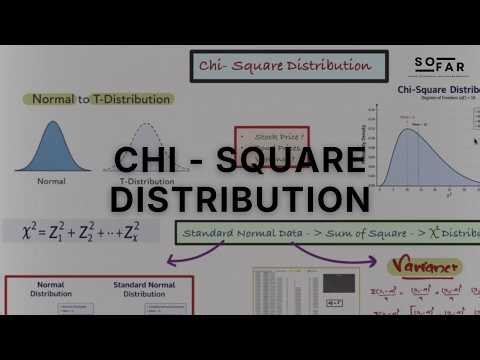 Chi-Square Distribution : Part 1 | CFA & FRM