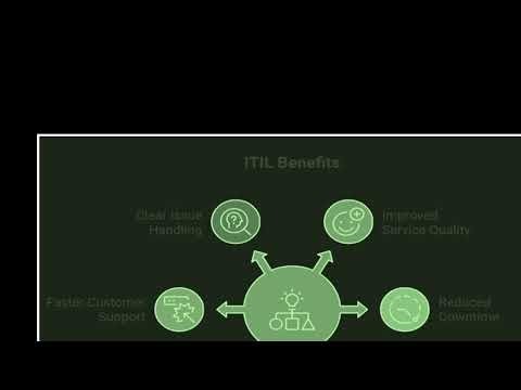 ITIL Explained Simply: What It Is & Why It Matters Today