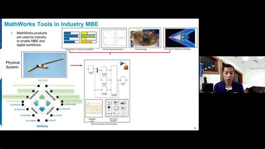 Building your Engineering Career with MATLAB and Simulink