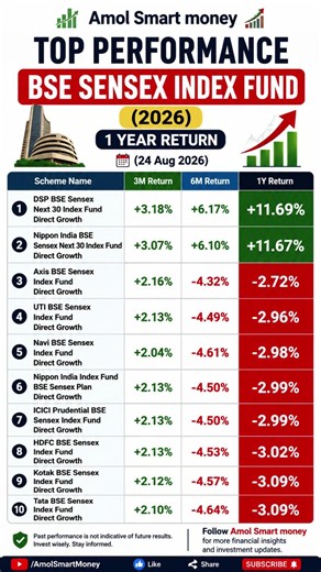 The secret to finding top Sensex index funds 💡 #investing #wealth
