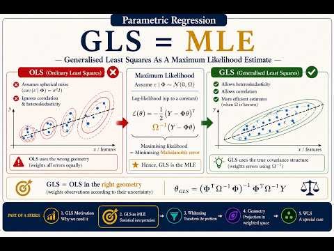 Generalised Least Squares As A Maximum Likelihood Estimate