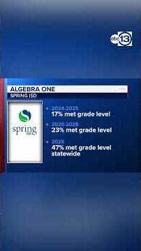 Spring ISD focuses on academic growth as potential TEA takeover looms