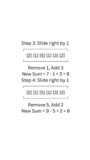 Sliding Window Algorithm