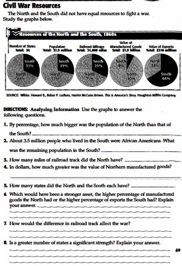 Civil War Resources The North and the South did not have equal ... | Filo
