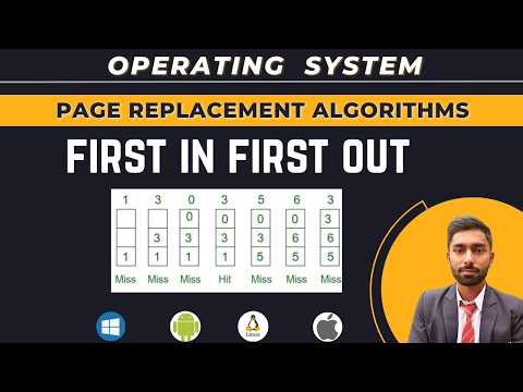 FIFO Page Replacement Algorithm in Operating System | OS Full Explanation with Solved Examples