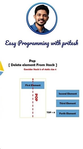 Stack POP Operation Explained in 20 Seconds 🔥