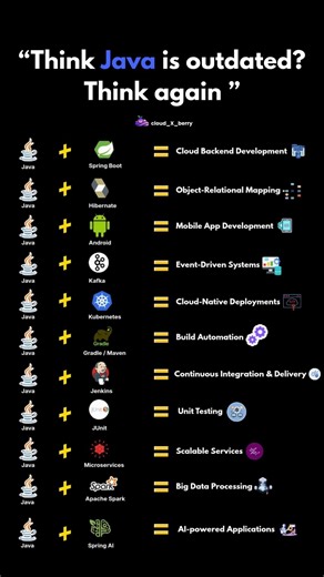 "Think Java is outdated? Think again" | #java #programming