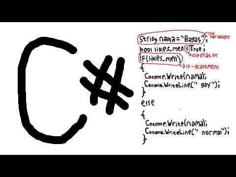 Cara Membuat Aplikasi Windows Form App #2 | Dasar-Dasar C# - 1.