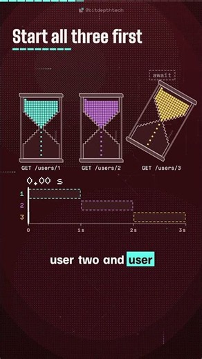 Async Await JavaScript: The Loop That Triples Your Wait