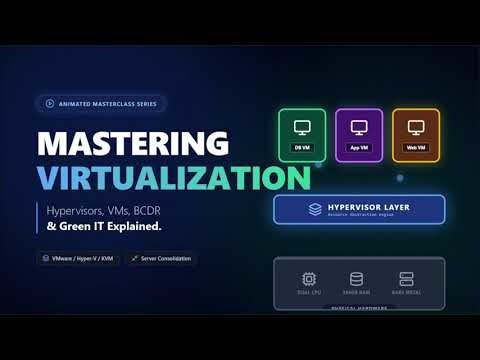 What is Virtualization? Hypervisors, VMs, and Datacenters Explained