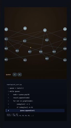 Can You Hear a Topological Sort? | Kahn's Algorithm on a DAG