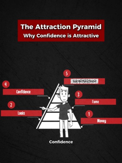 Why Is Confidence So Attractive? Real confidence signals that you can stand on your own without constantly needing approval or validation. #confidence #attraction