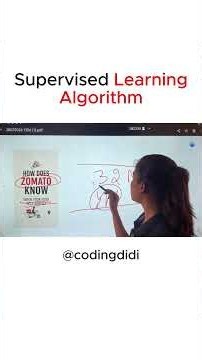 Supervised Learning Algorithm - one shot video clip