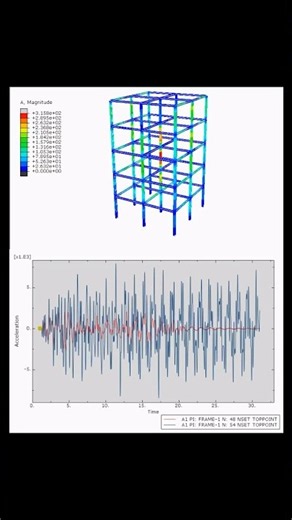 Abaqus Dynamic Analysis: Damped vs Undamped Earthquake Response | FEA tutorial for Rayleigh damping