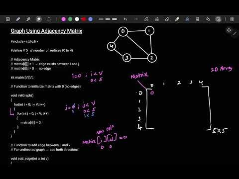Graph Representation using Adjacency Matrix (Implementation)