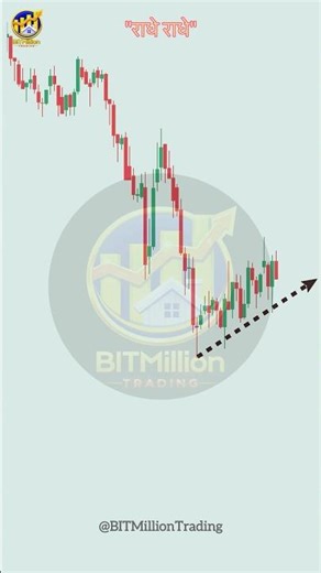 Candlestick Chart Pattern Reading and Chart analysis✨ #intraday #stockmarket #like #trading #explore
