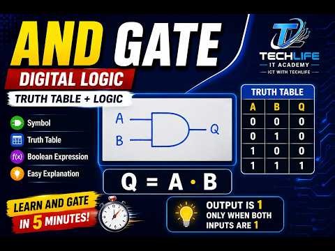 AND Gate Explained | Truth Table, Boolean Expression & Digital Logic
