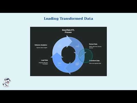 🔄 Practical ETL with Python + Snowflake | Full Demo (Load → Transform → Validate)