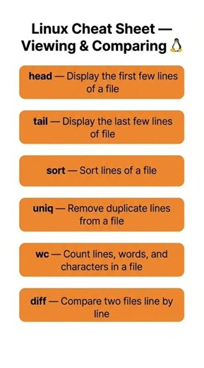 The Ultimate Linux Cheat Sheet 🐧📋