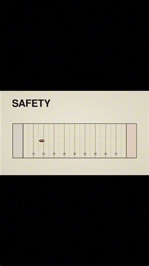 What Is a Safety in American Football? | Football Part 21
