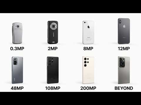 Every Camera Megapixel Explained in 6 Minutes