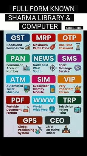 Full Forms of Computer Terms for School Students 📚 #education #tech #youtubeshorts