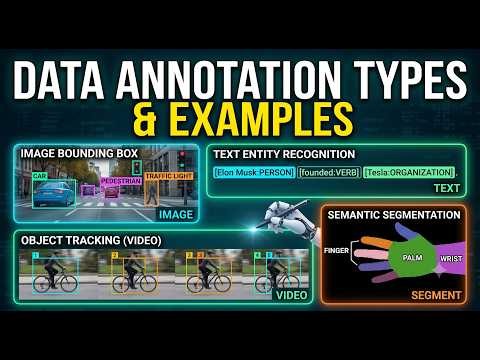 Types of Data Annotation in AI | Image, Video & Sound Annotation Explained