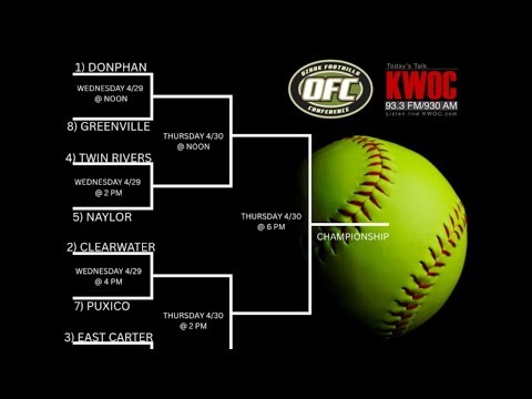 OFC Softball Quarterfinal Round 4 Games