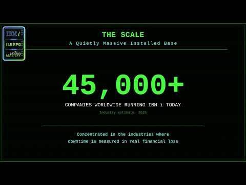 What Is IBM i and Why Do Fortune 500 Companies Still Run on It?