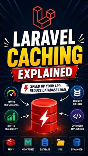 Laravel Caching Explained ⚡ | Redis, Cache Stores & Performance Optimization