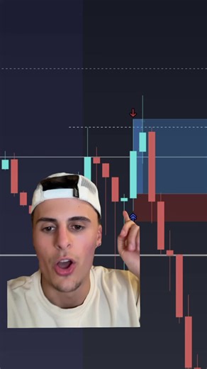 NASDAQ trading setup: simple liquidity-take profit strategy