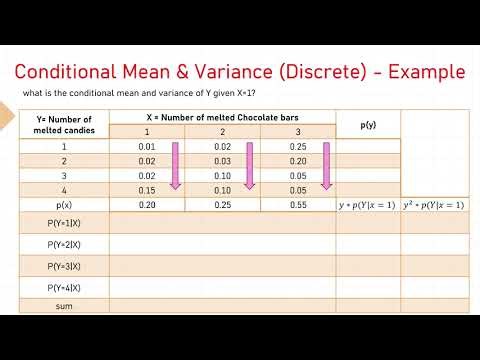 3.4. Conditional Probability Distributions