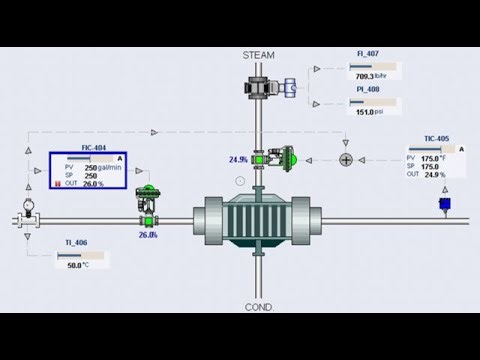 Looking Forward! Feedforward Control Explained