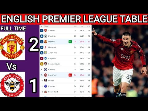 ⚽️ENGLISH PREMIER LEAGUE TABLE UPDATED TODAY & PREMIER LEAGUE TABLE AND STANDING 2025 / 2026🔥👈
