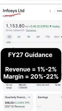 Infosys Q2 Results me Badi Gadbad 📈 FY27 Guidance Cut 🤕 ADR Crash 6% 📉 Ab Kya Hoga?