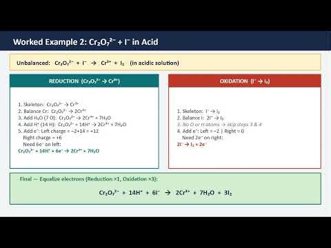 How to Balance Redox Reactions in Acidic Medium | Step-by-Step Method | Chemistry Tutorial