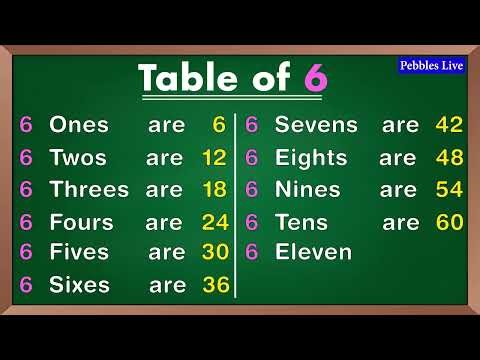 Tables 1 to 10 Kids learning I Learn Multiplication Tables