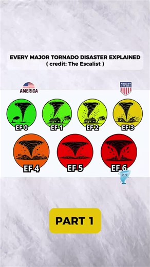 Every major Tornado 🌪 disasters Explained P1 #explained #tornado #facts #animation #interesting