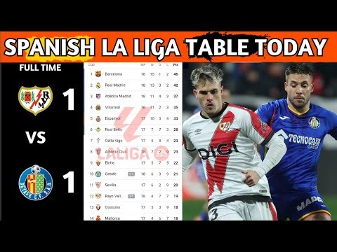 La Liga Table Results | Spanish La Liga Table Updated Today Matchweek 18 | La Liga Standings 2025/26