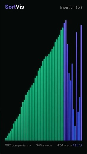 sortvis This is how you ACTUALLY sort cards in your hand | Sorting Algorithm Visualization