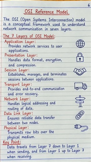 OSI Model Explained | 7 Layers of OSI Model | Computer Networking Basics #codingshorts #devops
