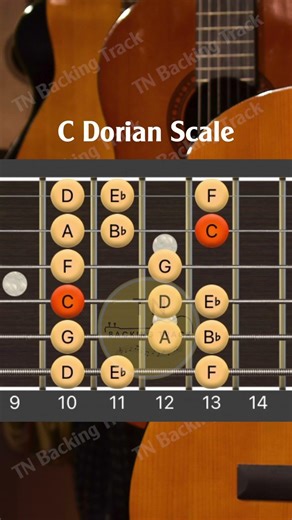 C Dorian Scale